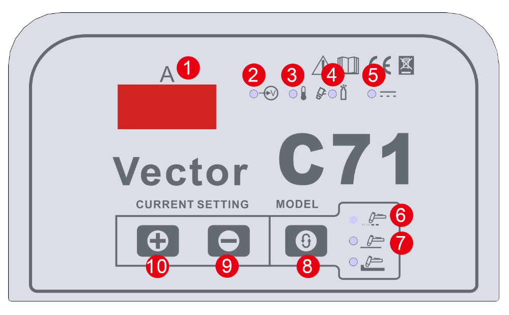 Control panel C71