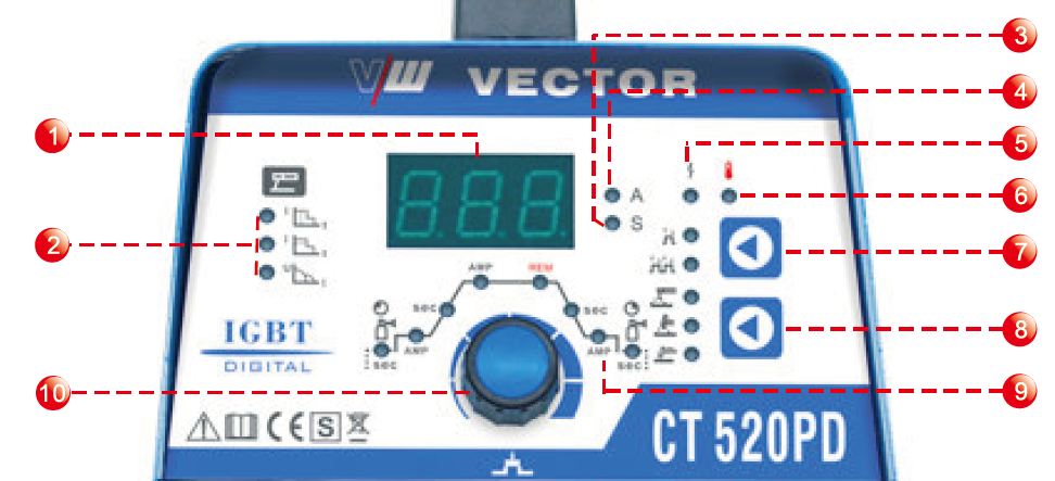 CT520PD System control